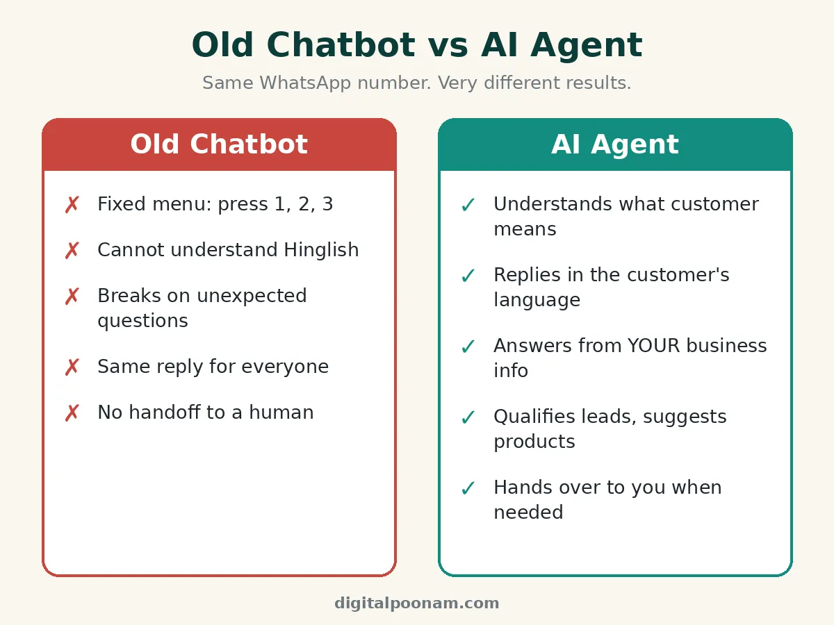 2 chatbot vs ai agent